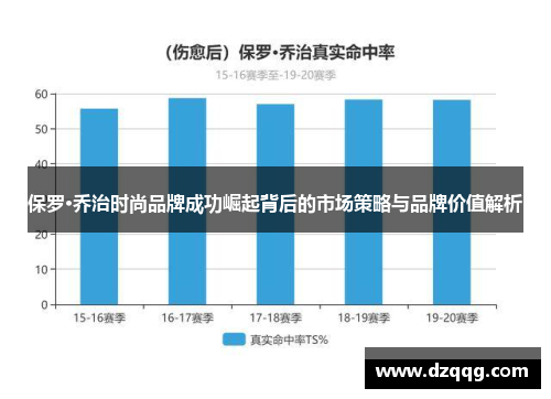 保罗·乔治时尚品牌成功崛起背后的市场策略与品牌价值解析