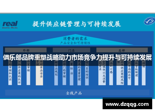俱乐部品牌重塑战略助力市场竞争力提升与可持续发展