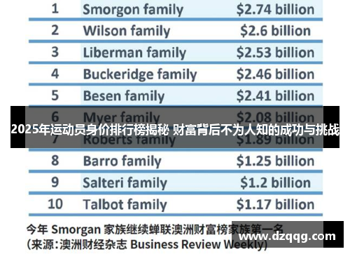 2025年运动员身价排行榜揭秘 财富背后不为人知的成功与挑战