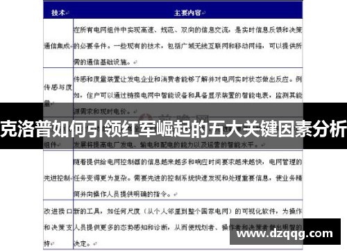 克洛普如何引领红军崛起的五大关键因素分析