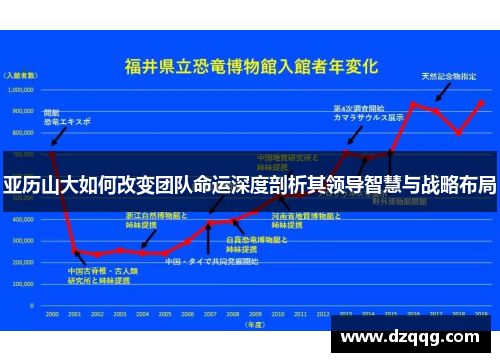 亚历山大如何改变团队命运深度剖析其领导智慧与战略布局