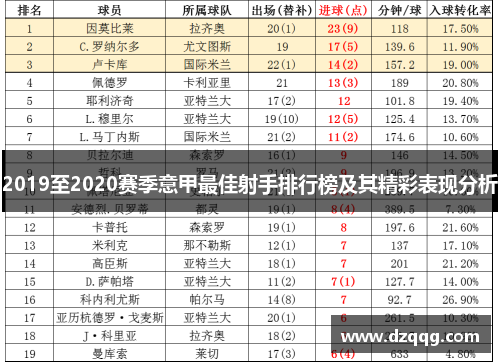 2019至2020赛季意甲最佳射手排行榜及其精彩表现分析