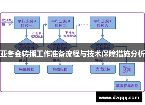 亚冬会转播工作准备流程与技术保障措施分析
