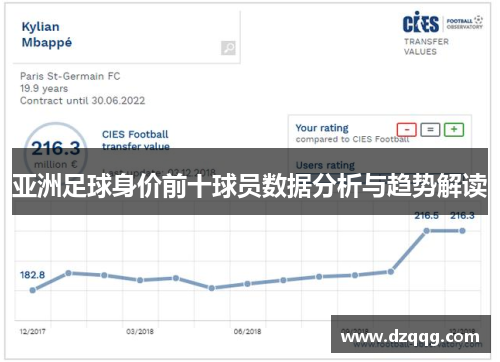 亚洲足球身价前十球员数据分析与趋势解读