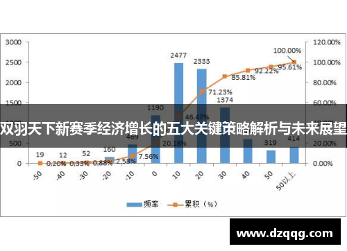 双羽天下新赛季经济增长的五大关键策略解析与未来展望