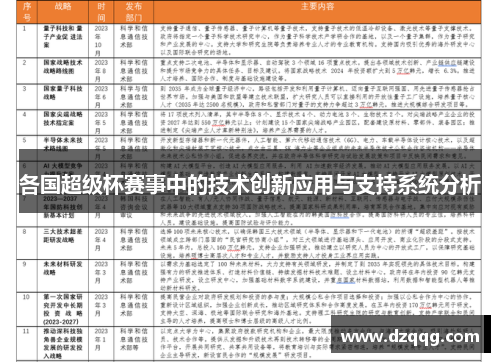 各国超级杯赛事中的技术创新应用与支持系统分析