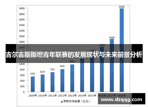吉尔吉斯斯坦青年联赛的发展现状与未来前景分析