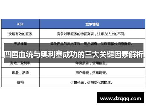 四国血统与奥利塞成功的三大关键因素解析