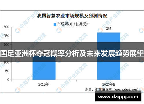 国足亚洲杯夺冠概率分析及未来发展趋势展望