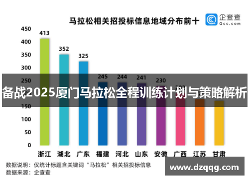 备战2025厦门马拉松全程训练计划与策略解析