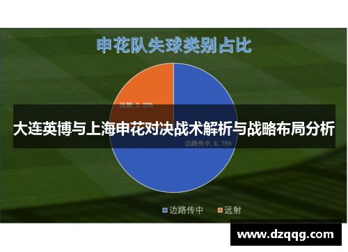 大连英博与上海申花对决战术解析与战略布局分析