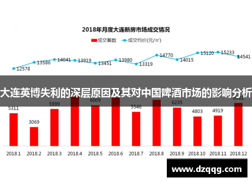 大连英博失利的深层原因及其对中国啤酒市场的影响分析