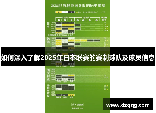 如何深入了解2025年日本联赛的赛制球队及球员信息 如何深入了解2025年日本联赛的赛制球队及球员信息
