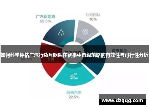 如何科学评估广汽行致互联队在赛事中晋级策略的有效性与可行性分析 如何科学评估广汽行致互联队在赛事中晋级策略的有效性与可行性分析