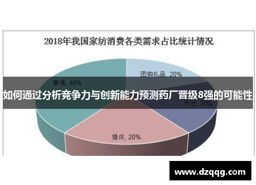 如何通过分析竞争力与创新能力预测药厂晋级8强的可能性