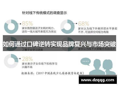 如何通过口碑逆转实现品牌复兴与市场突破