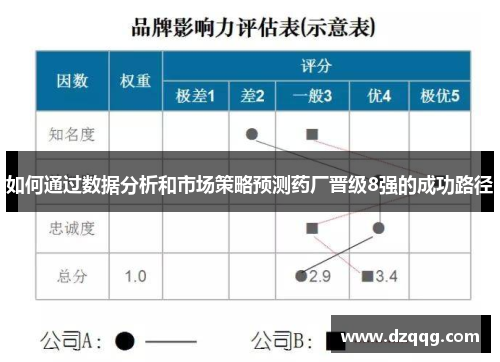 如何通过数据分析和市场策略预测药厂晋级8强的成功路径