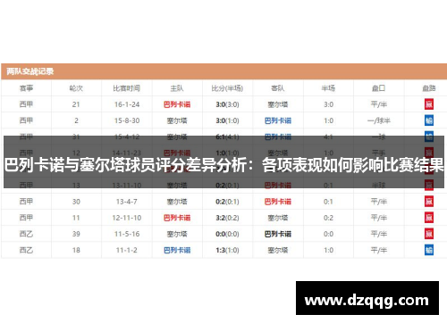巴列卡诺与塞尔塔球员评分差异分析：各项表现如何影响比赛结果